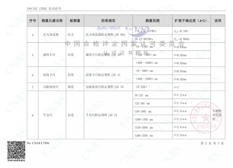 認可證書